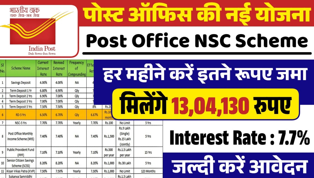 Post Office NSC Scheme: 5 लाख की नई योजना से 13 लाख तक कमाने का सुनहरा मौका